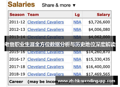 老詹职业生涯全方位数据分析与历史地位深度解读