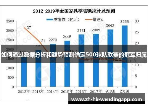 如何通过数据分析和趋势预测确定500球队联赛的冠军归属