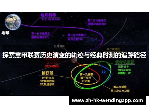 探索意甲联赛历史演变的轨迹与经典时刻的追踪路径