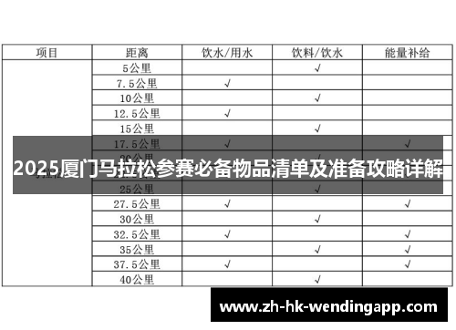 2025厦门马拉松参赛必备物品清单及准备攻略详解