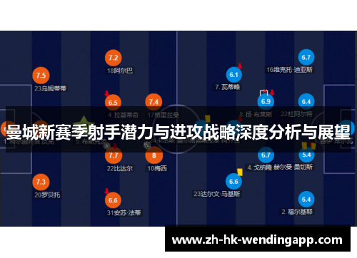 曼城新赛季射手潜力与进攻战略深度分析与展望