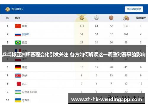 乒乓球亚洲杯赛程变化引发关注 各方如何解读这一调整对赛事的影响