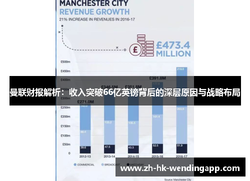 曼联财报解析：收入突破66亿英镑背后的深层原因与战略布局