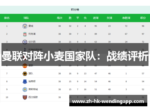 曼联对阵小麦国家队：战绩评析