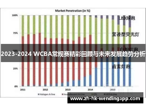 2023-2024 WCBA常规赛精彩回顾与未来发展趋势分析