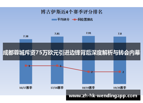 成都蓉城斥资75万欧元引进边锋背后深度解析与转会内幕