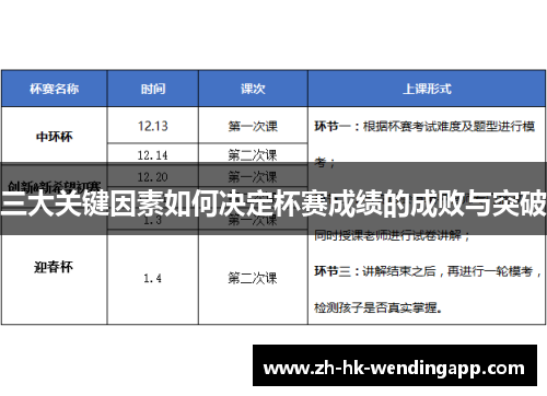 三大关键因素如何决定杯赛成绩的成败与突破