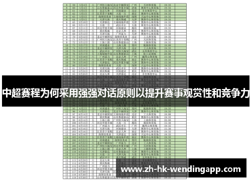中超赛程为何采用强强对话原则以提升赛事观赏性和竞争力