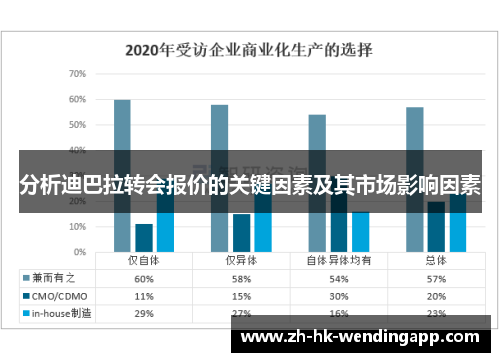 分析迪巴拉转会报价的关键因素及其市场影响因素