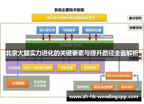 北京大腿实力进化的关键要素与提升路径全面解析