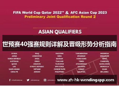 世预赛40强赛规则详解及晋级形势分析指南