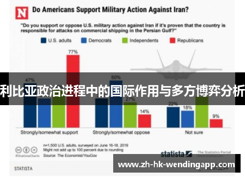 利比亚政治进程中的国际作用与多方博弈分析