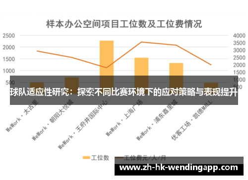 球队适应性研究：探索不同比赛环境下的应对策略与表现提升