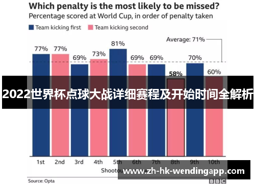 2022世界杯点球大战详细赛程及开始时间全解析