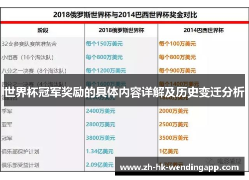 世界杯冠军奖励的具体内容详解及历史变迁分析