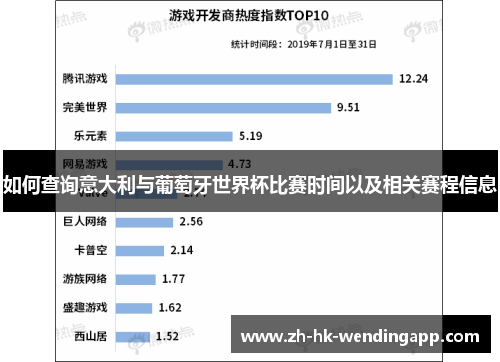 如何查询意大利与葡萄牙世界杯比赛时间以及相关赛程信息