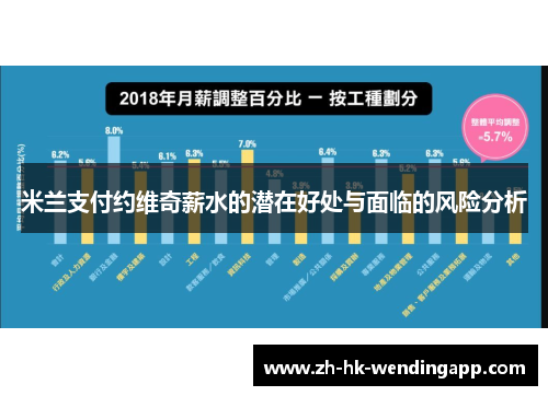 米兰支付约维奇薪水的潜在好处与面临的风险分析