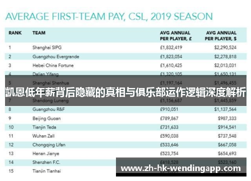 凯恩低年薪背后隐藏的真相与俱乐部运作逻辑深度解析