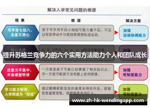 提升苏格兰竞争力的六个实用方法助力个人和团队成长