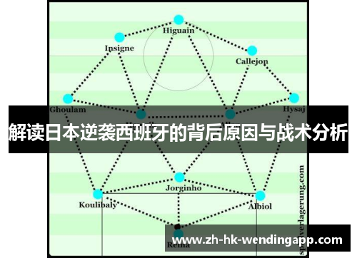 解读日本逆袭西班牙的背后原因与战术分析