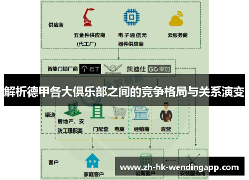 解析德甲各大俱乐部之间的竞争格局与关系演变