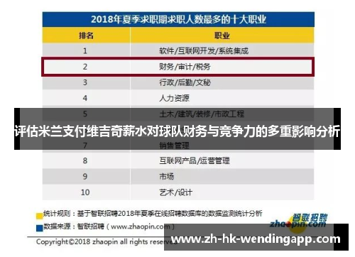 评估米兰支付维吉奇薪水对球队财务与竞争力的多重影响分析