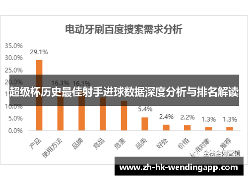超级杯历史最佳射手进球数据深度分析与排名解读