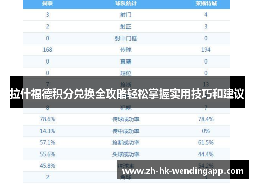拉什福德积分兑换全攻略轻松掌握实用技巧和建议