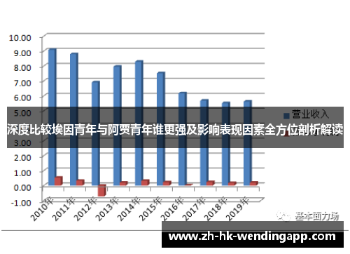 深度比较埃因青年与阿贾青年谁更强及影响表现因素全方位剖析解读