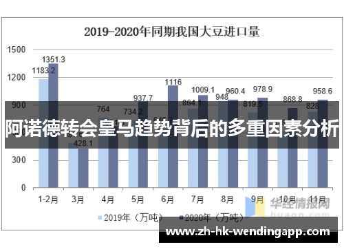 阿诺德转会皇马趋势背后的多重因素分析