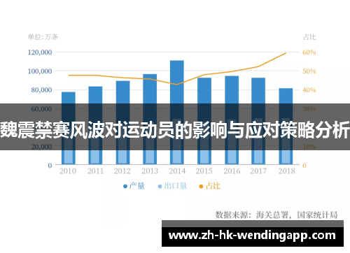 魏震禁赛风波对运动员的影响与应对策略分析